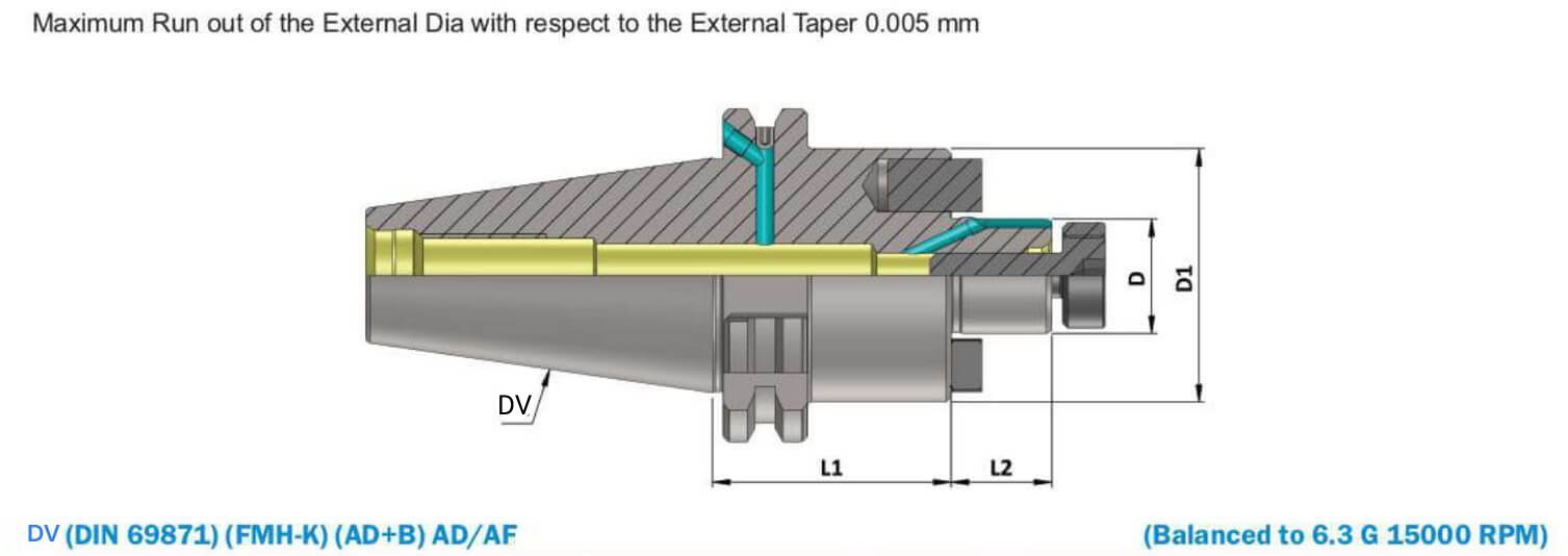 DV50 Face Mill Holder-Through Coolant (DIN 6357)
